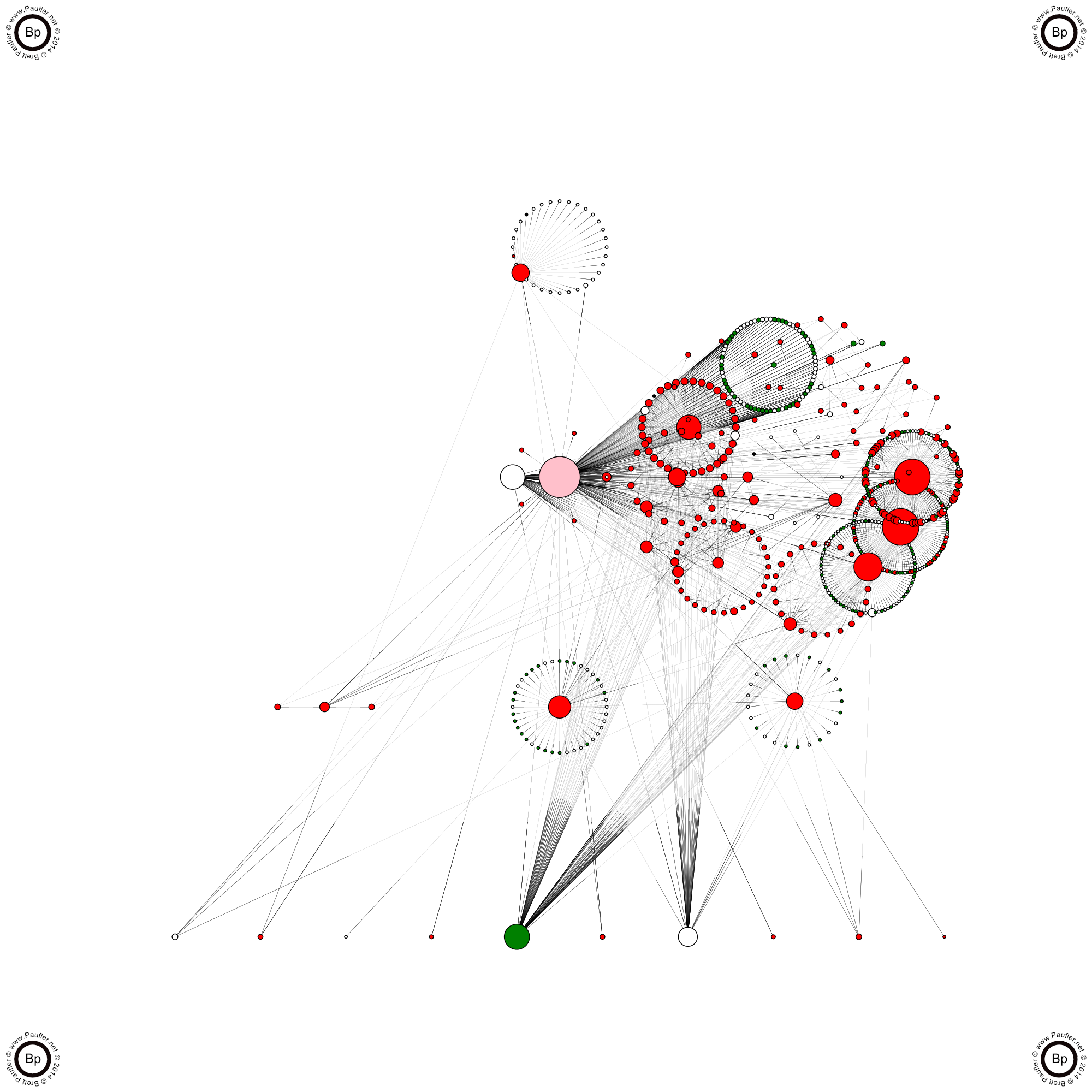Aura stick nodes